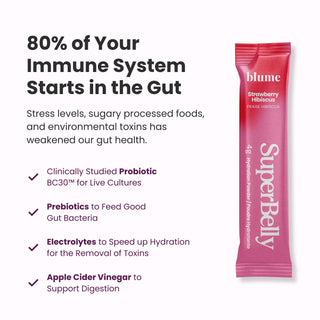 information about gut package